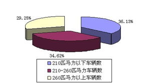 2009年深圳市道路集装箱运输行业统计报告